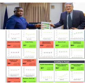 MCC Scorecard Out!!! SLPP GOVERNMENT FAILS 7 KEY INDICATORS